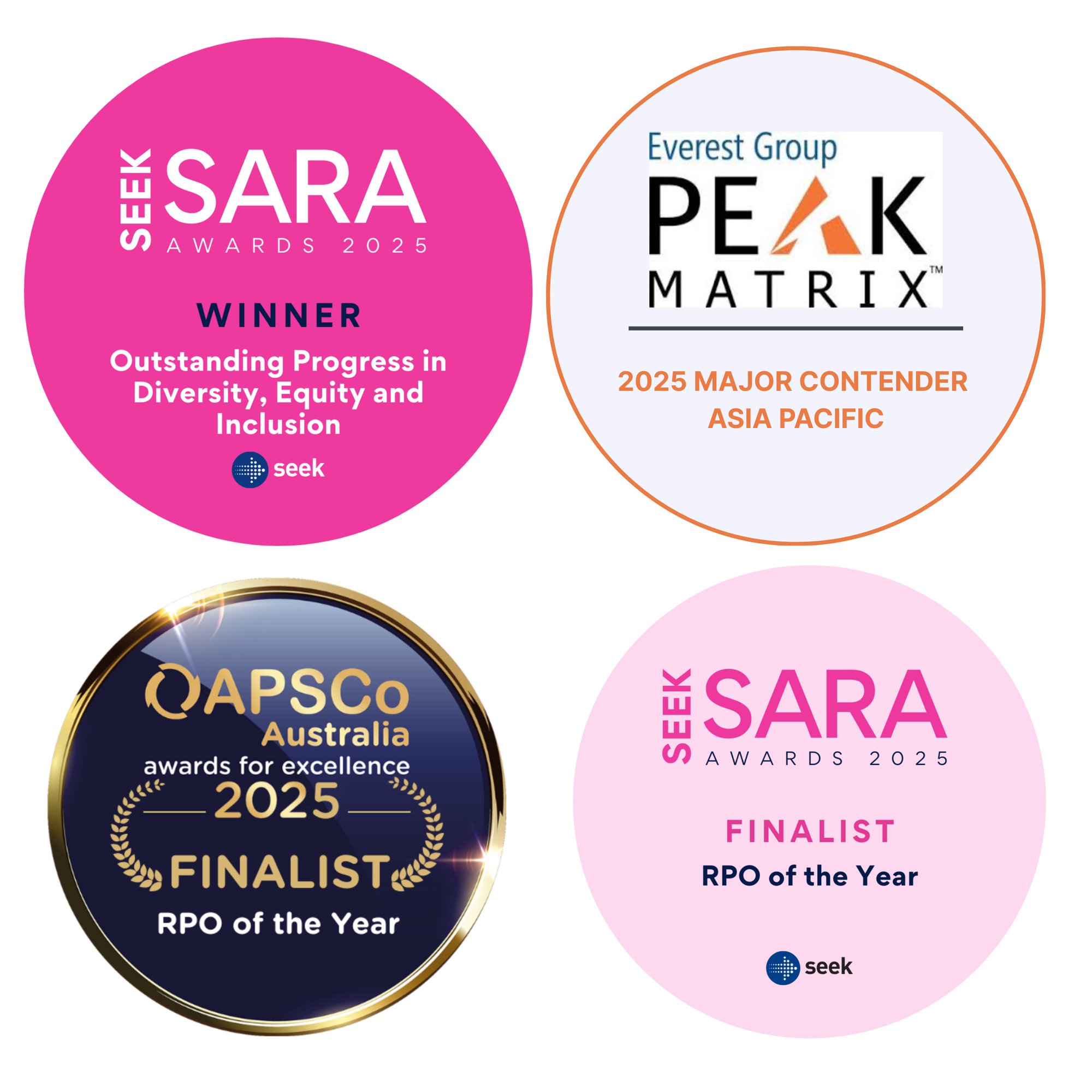 2025 Major Contender Asia Pacific