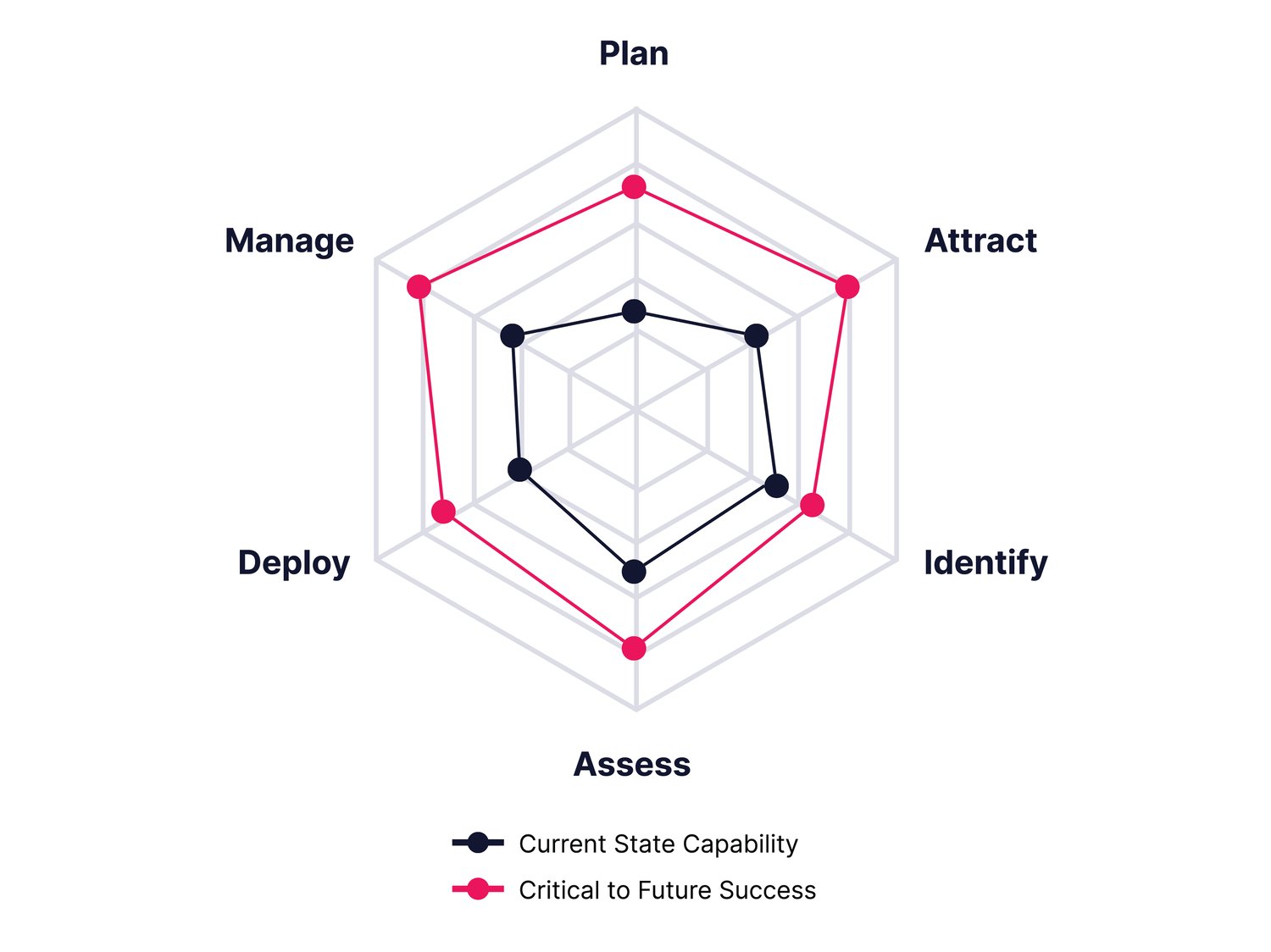 Talent Evolution Framework Assessment