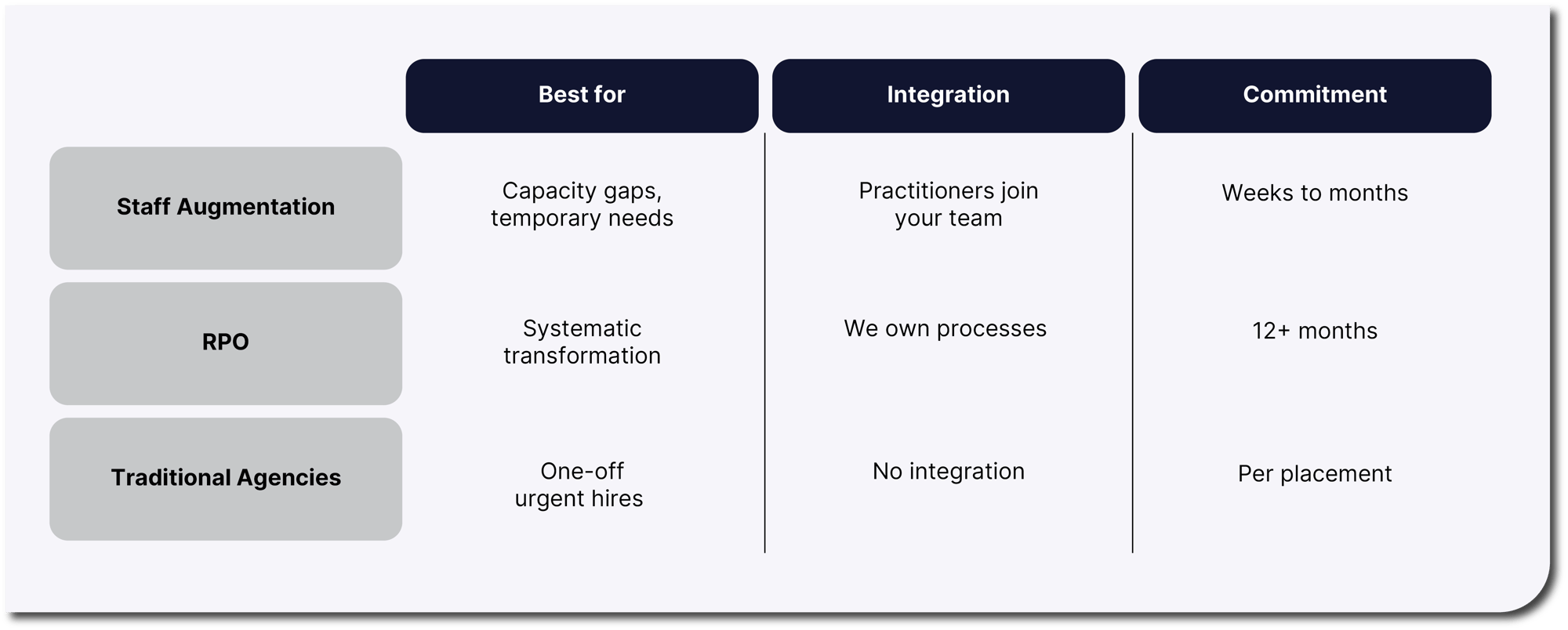 Difference Difference