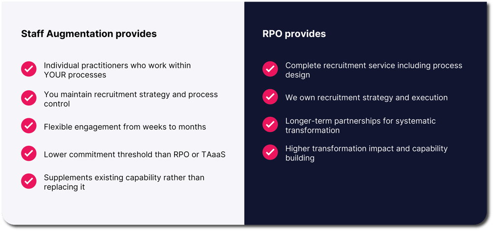 Distinctions Distinctions