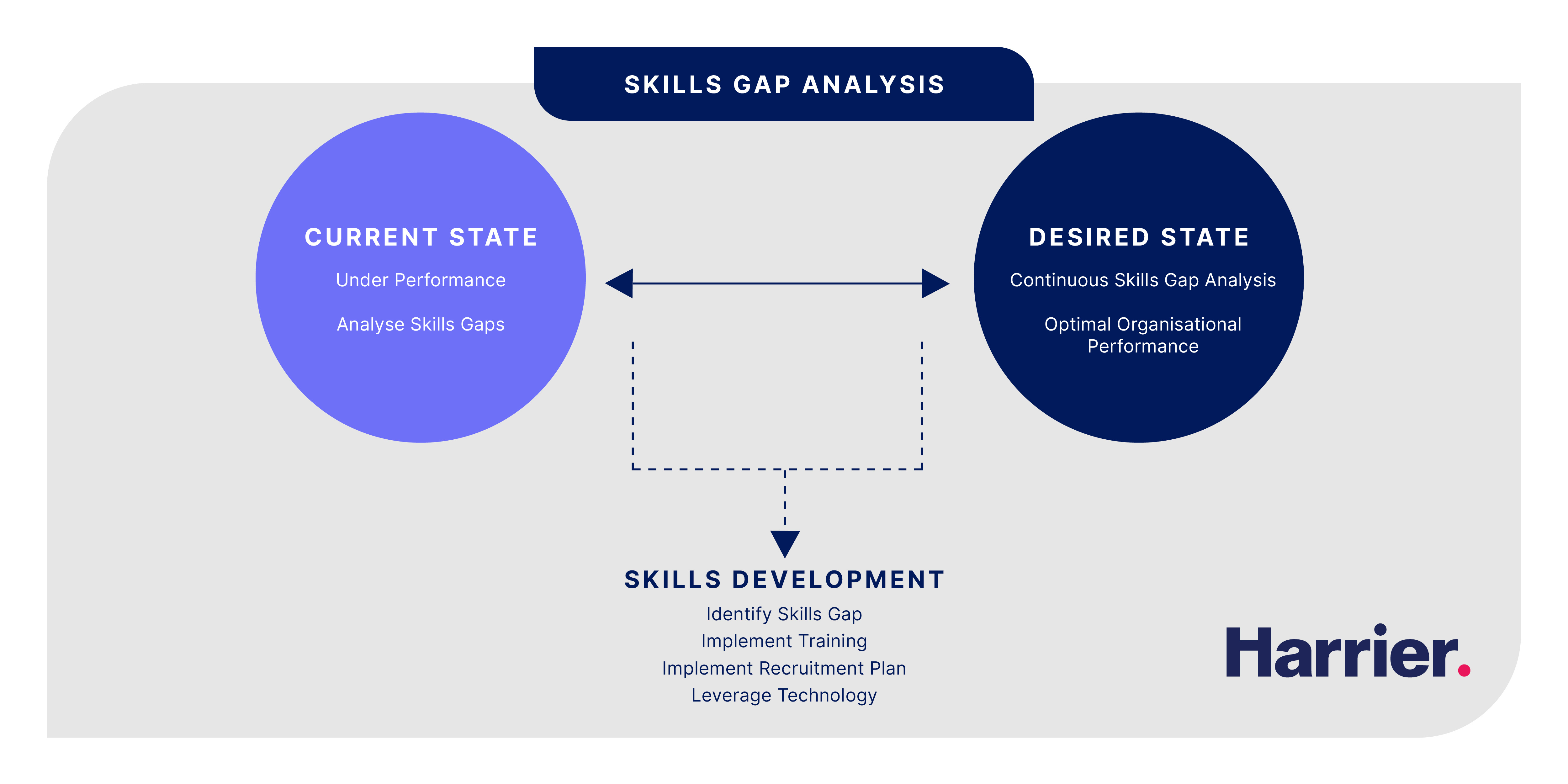 Harrier–Skills–Gap–Analysis–1200x600px–Final