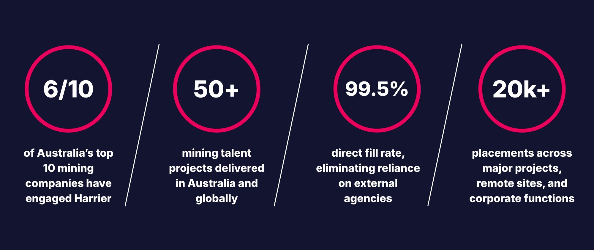 Mining Stats (1920 x 808 px)