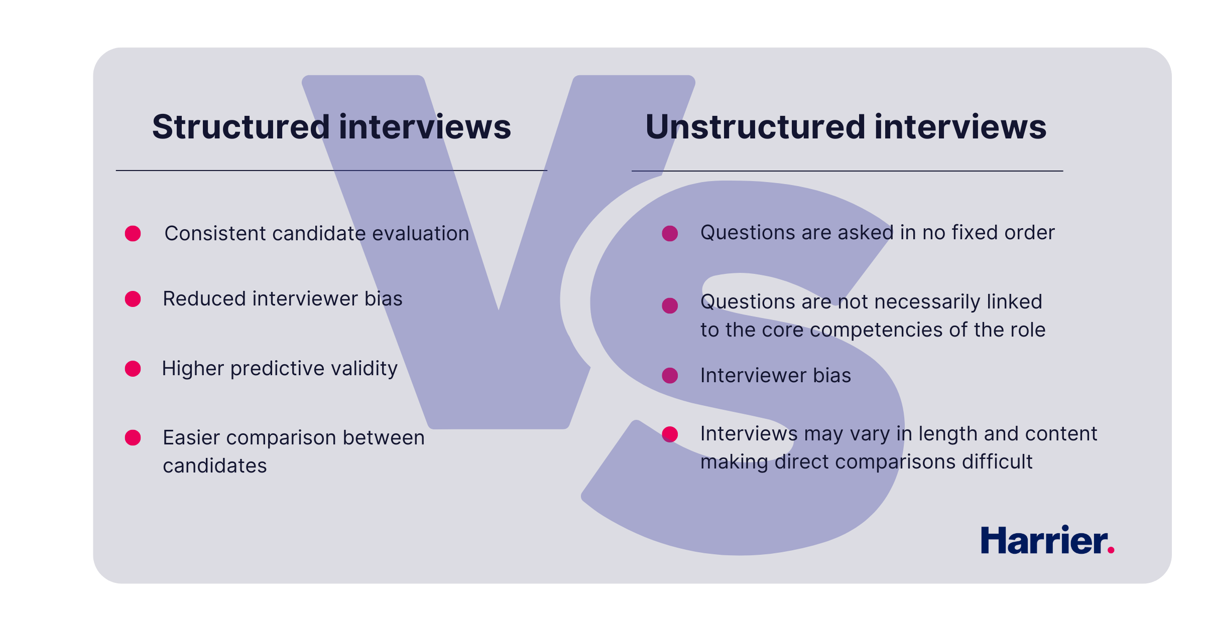 The Power of Structured Interviews