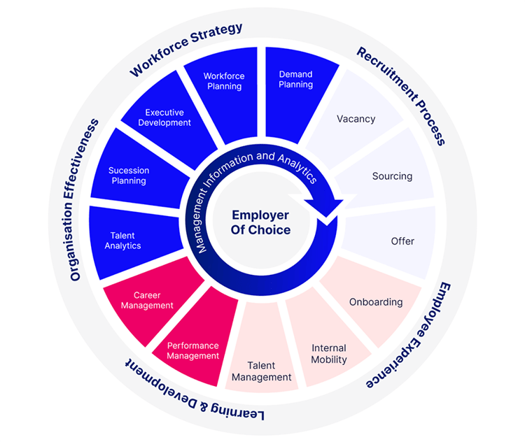 Why-total-talent-management-delivers-a-sustainable-advantage