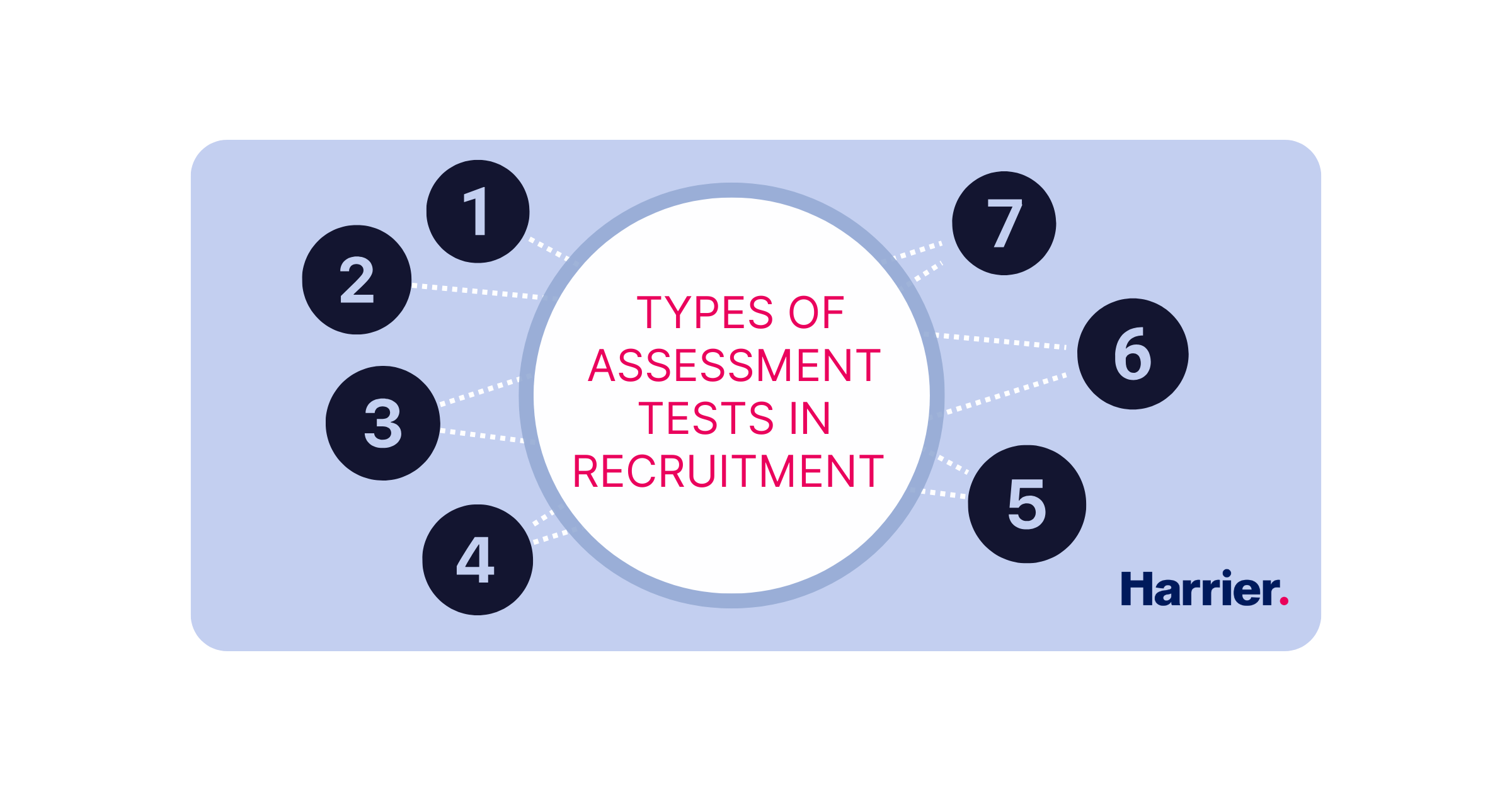 The 7 Key Types of Assessment Tests in Recruitment