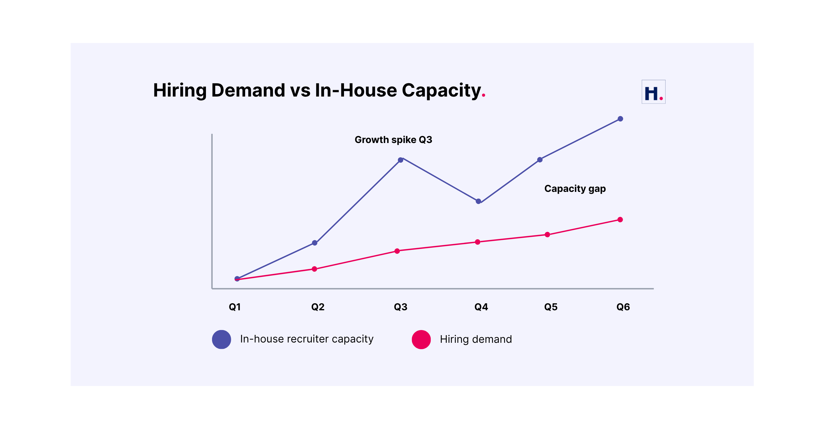 Signs In-house Recruitment Is Slowing Hiring Growth