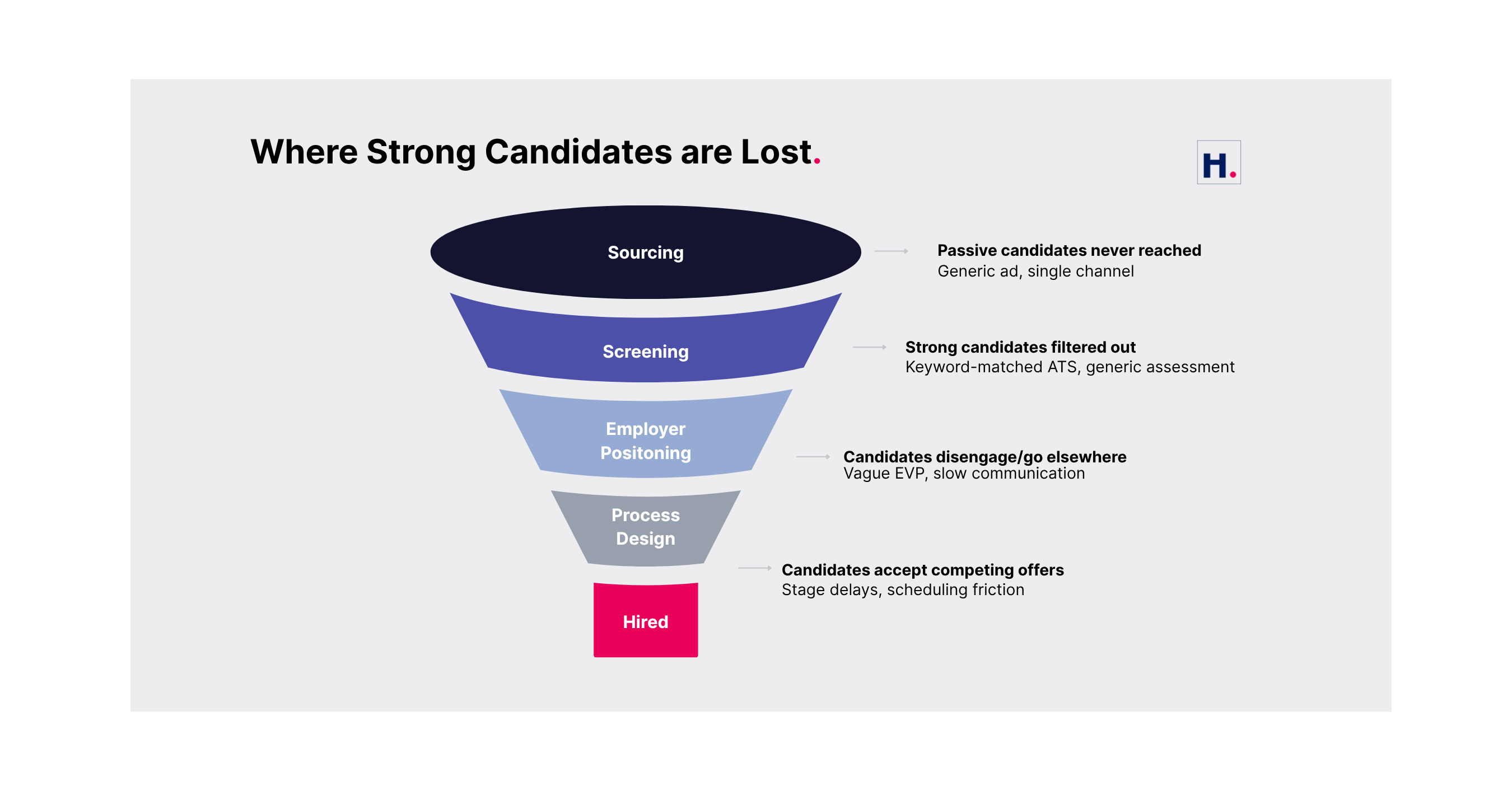Why Talent Acquisition Services miss strong candidates