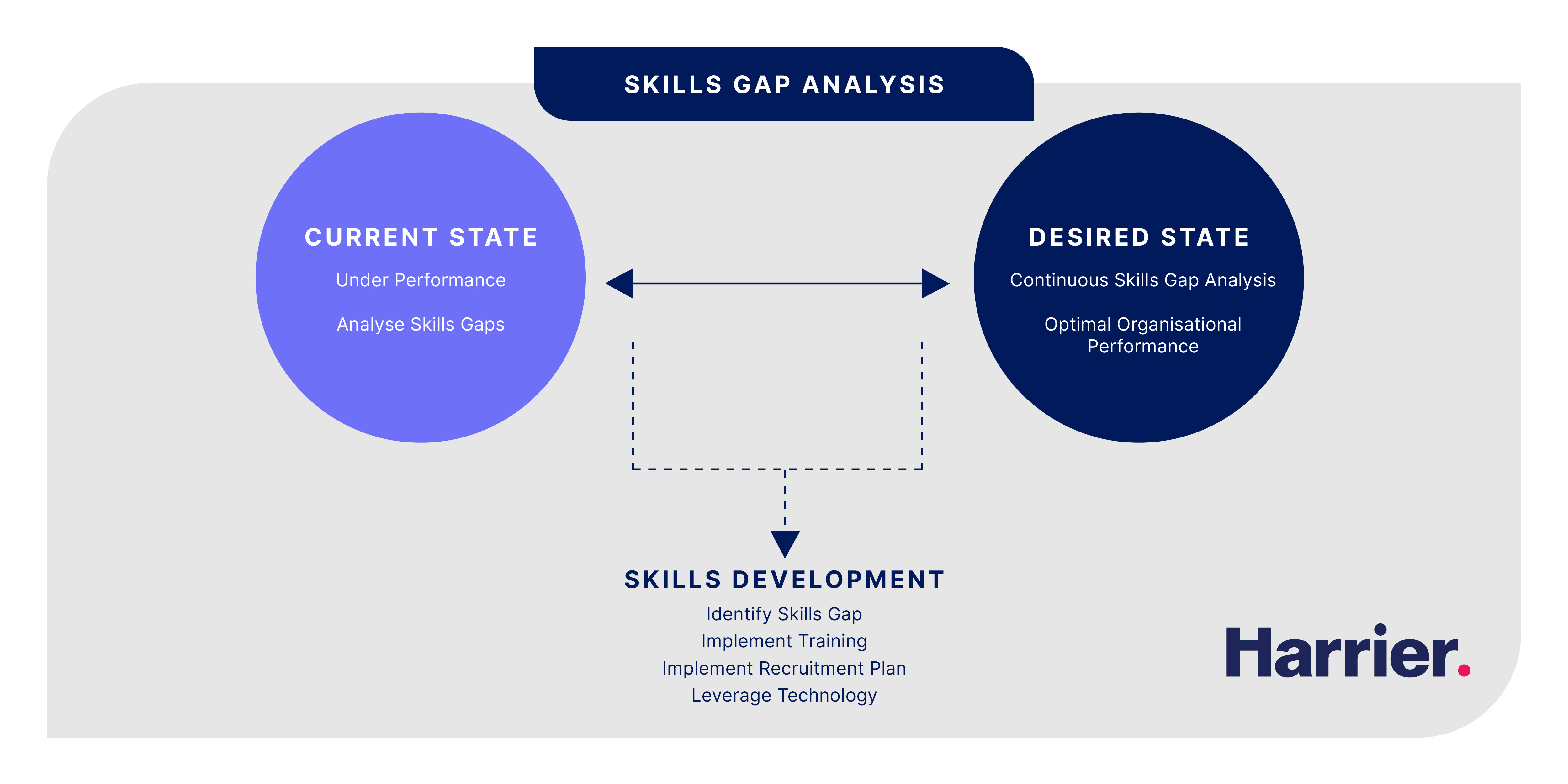 How to harness Skills Gap Analysis to Combat Workforce Shortages