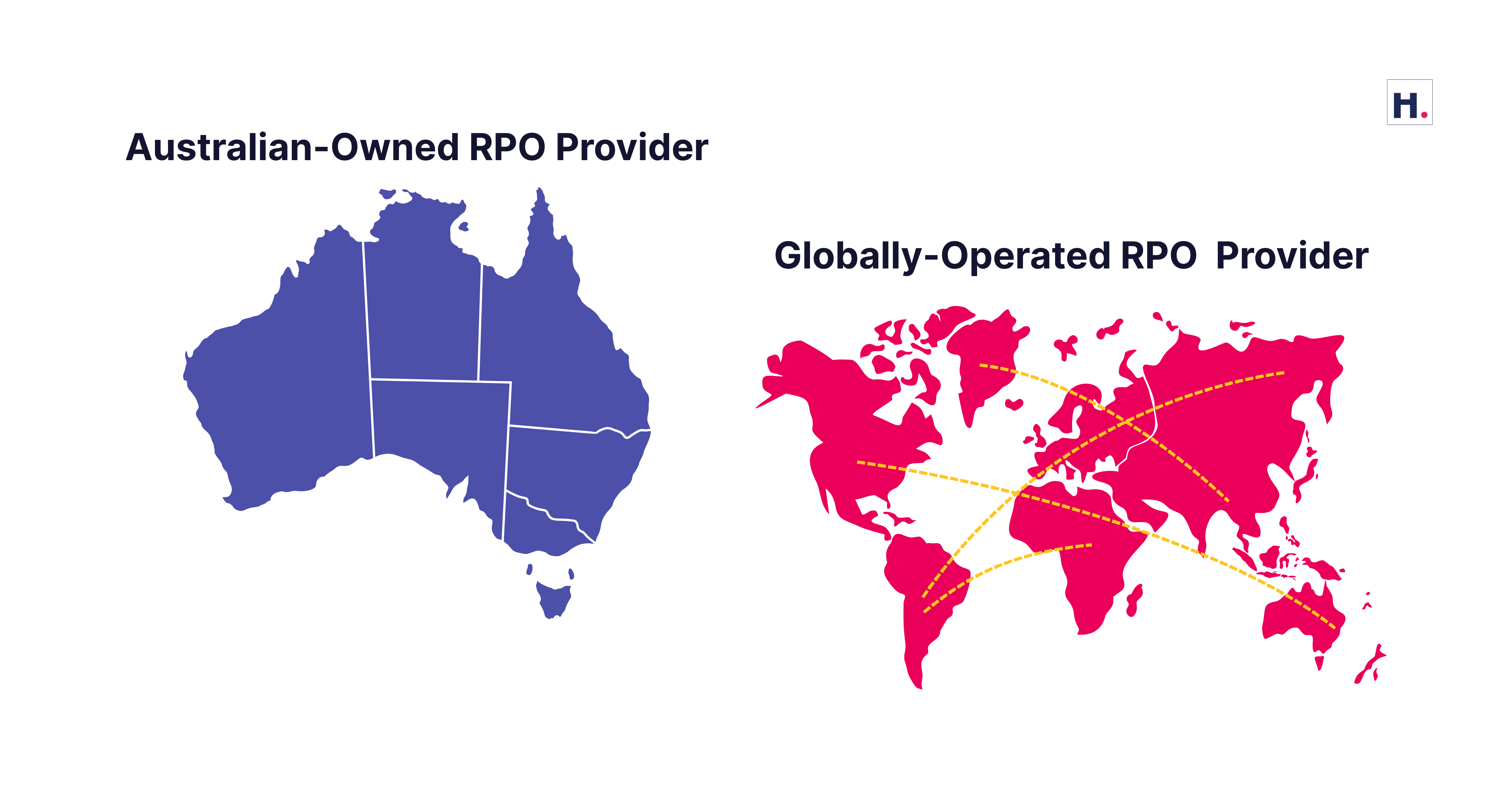 Top Recruitment Process Outsourcing Companies in Australia to Consider in 2027