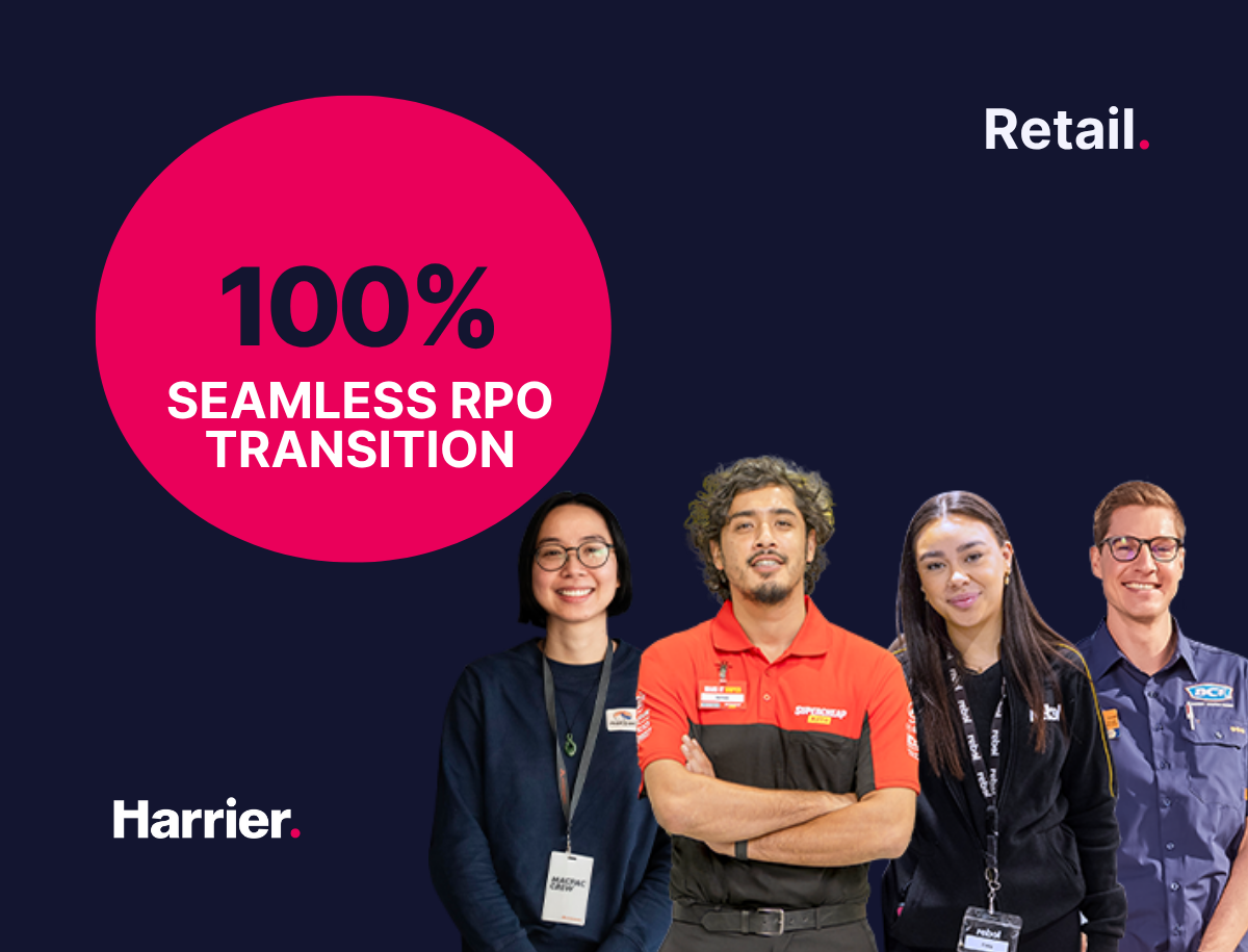 httpsharriertalentsolutions.comcase-studiesmine-site-mobilisation-in-regional-australia (6)-1